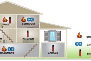 carbon-monoxide-detectors2