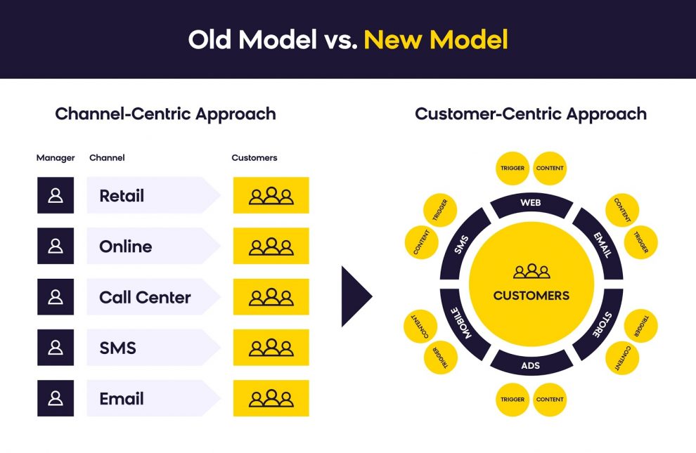 customer-centric-approach