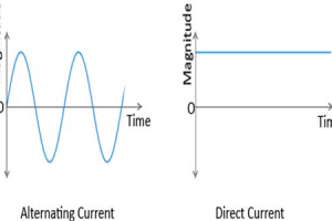 AC and DC power supplies