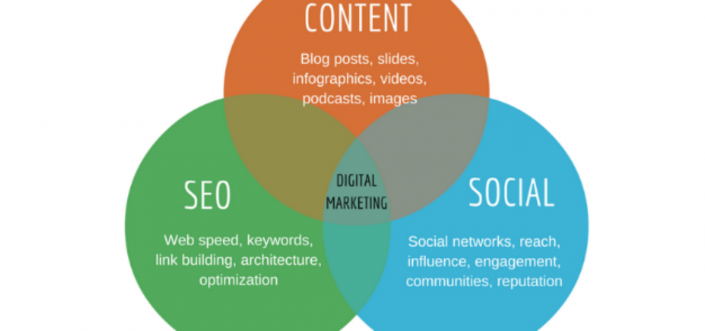 The Role of SEO in Content Marketing